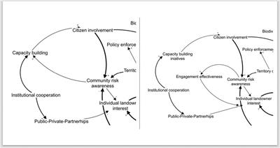 Bayesian Belief Networks for Integrating Scientific and Stakeholders’ Knowledge to Support Nature-Based Solution Implementation